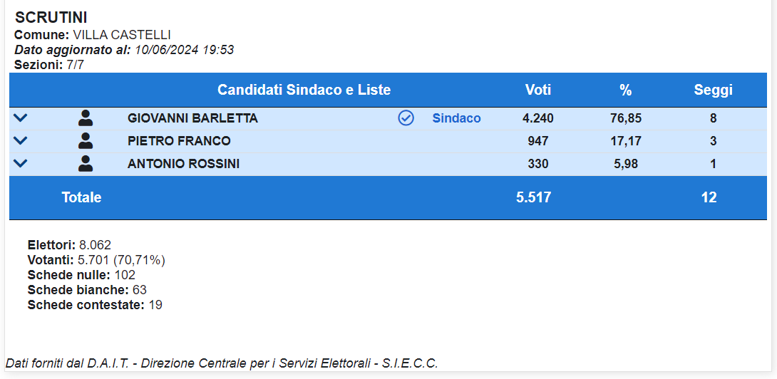 elezioni_villa_castelli2024.png