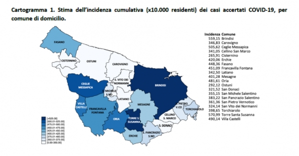 Report positivi e tamponi in provincia di Brindisi