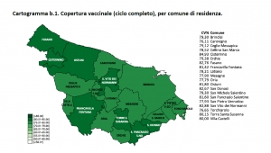 Covid 19. Le dosi somministrate in provincia di Brindisi