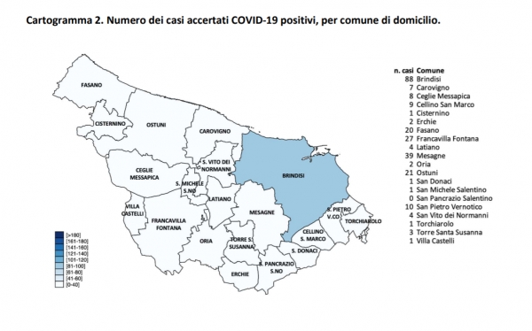 Report dei positivi e tamponi in provincia di Brindisi