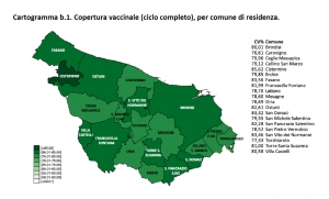 ASL. Campagna vaccinale anti Covid, il report sulle dosi somministrate al 2 dicembre 2021