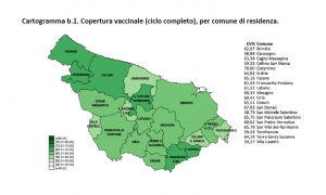 Campagna vaccinale anti Covid, il report sulle dosi somministrate al 12 agosto 2021