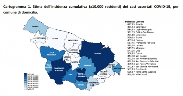 Positivi e tamponi nella provincia di Brindisi, il report aggiornato al 30 maggio