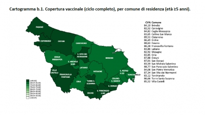 Asl Brindisi. Report delle dosi somministrate in provincia di Brindisi