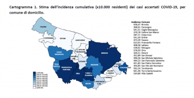 Positivi e tamponi nella provincia di Brindisi, il report aggiornato al 25 luglio