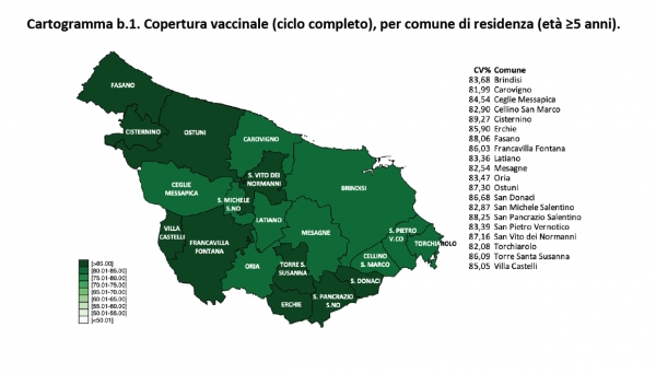 Asl Brindisi. Aggiornamento vaccinale in provincia