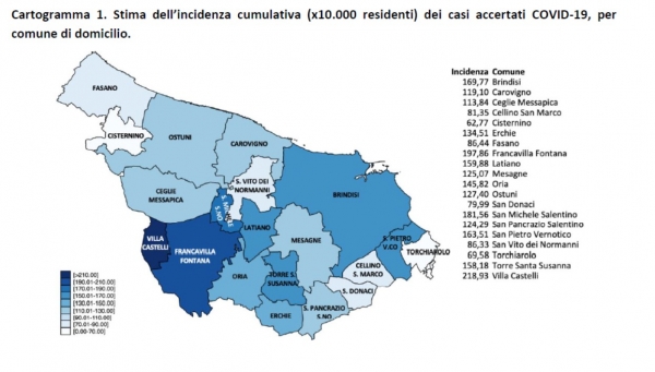 Positivi e tamponi nella provincia di Brindisi, il report aggiornato al 13 dicembre