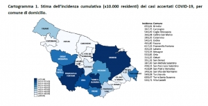 Report positivi e tamponi in provincia di Brindisi