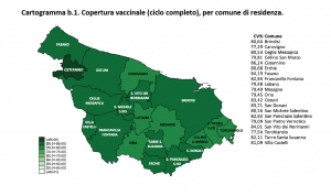 ASL BR1. Campagna vaccinale anti Covid, il report sulle dosi somministrate al 9 dicembre 2021