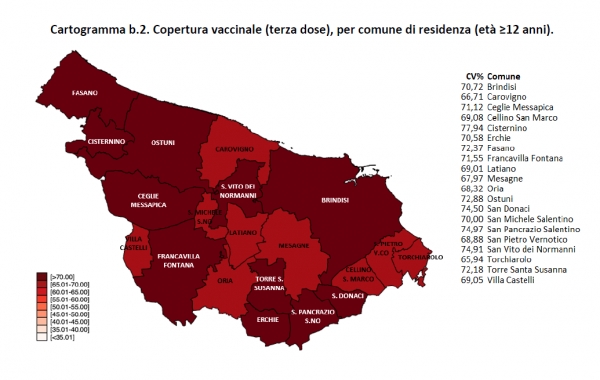 Campagna vaccinale anti Covid, il report sulle dosi somministrate al 31 agosto